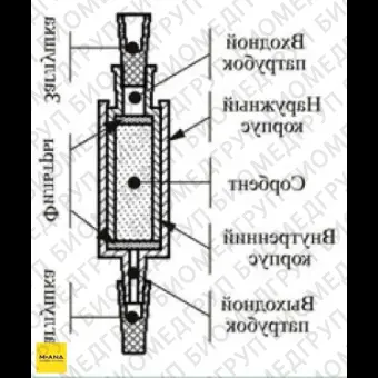 Патроны концентрирующие Диапак С8, тип 1, с заглушками, 10 шт./уп., Россия, 21.0030.10