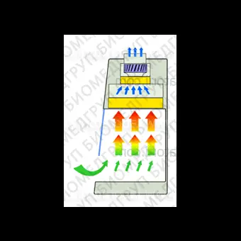 Бокс биологической безопасности БАВ ЛаминарС