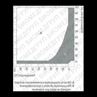 Камера испытательная теплохолодвлажность, 40...180С, MKF115, 115 л, Binder, 90200379