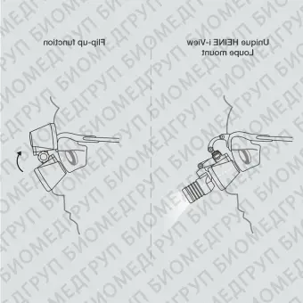 Heine HRP Set C  бинокулярные лупы высокого разрешения с увеличением 3,5х, 4х и 6х и креплением на шлеме без защитного щитка SGuard