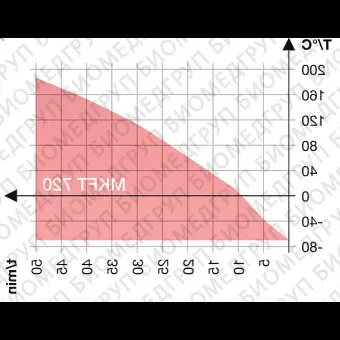Камера испытательная теплохолодвлажность, 70...180С, MKFT720, 734 л, Binder, 90200384