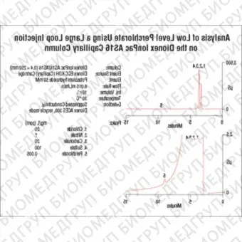 Dionex IonPac AS16 IC Columns